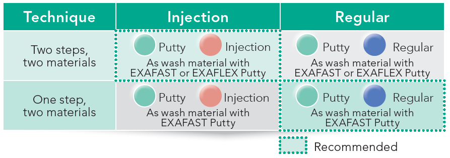 EXA Advanced technique usage guide