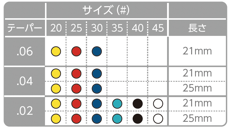 タックエンドファイル形態表