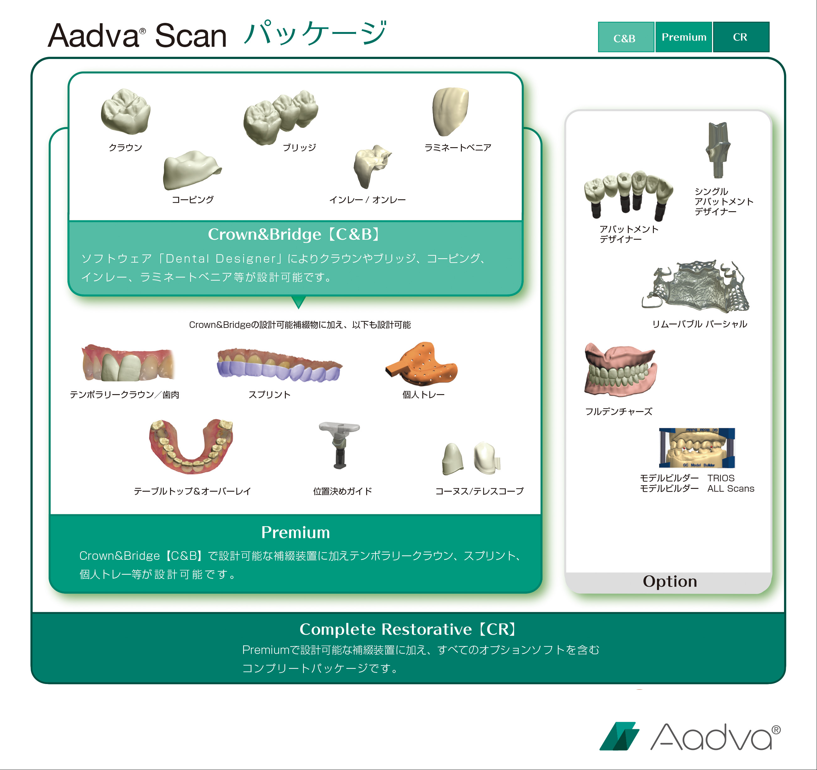 Aadvaスキャンパッケージ