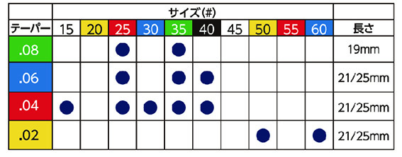 Ms形態表