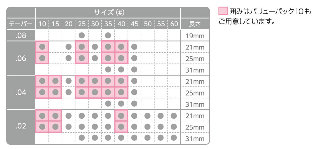 NEX NiTiファイル形態表