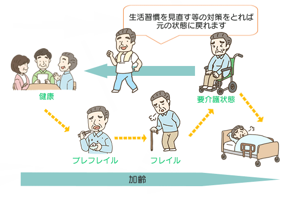 むせやすい・飲み込みにくい むせやすい・飲み込みにくい