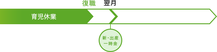改定後