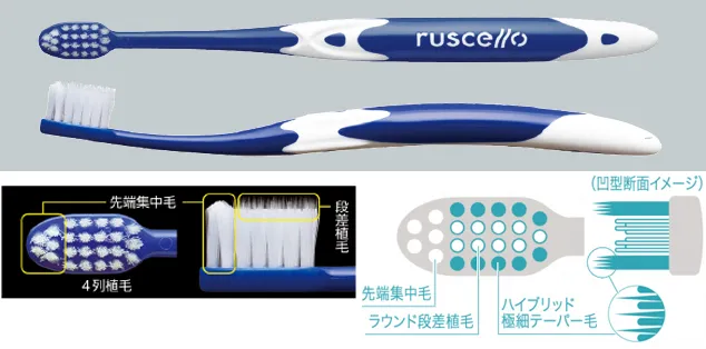 product ruscelloi20