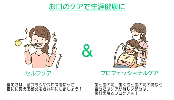 セルフケアとプロフェッショナルケア セルフケアとプロフェッショナルケア